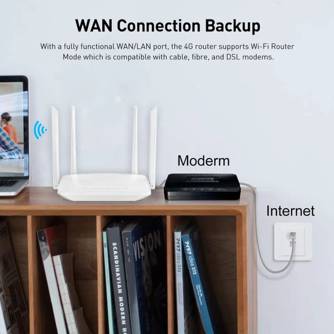 White 4G SIM Wireless Router