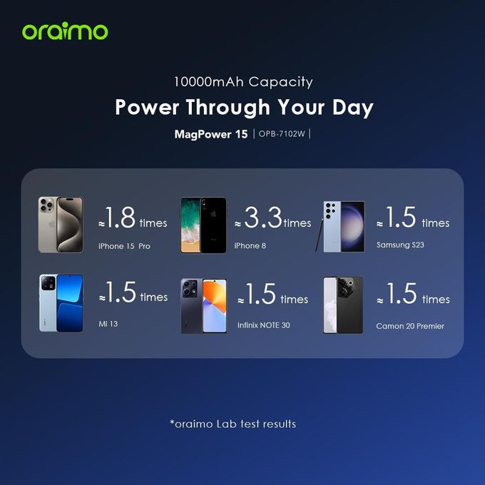 Oraimo MagPower 15 10,000mAh Wireless and Wired Power Bank