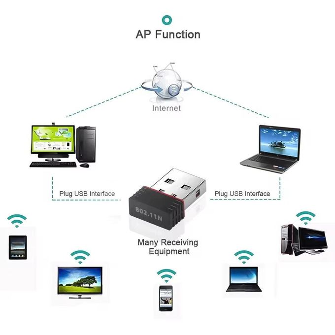 150Mbps Mini USB Wireless Wi-Fi Adapter – 802.11b/g/n RTL8188 Network Card for PC and Desktop