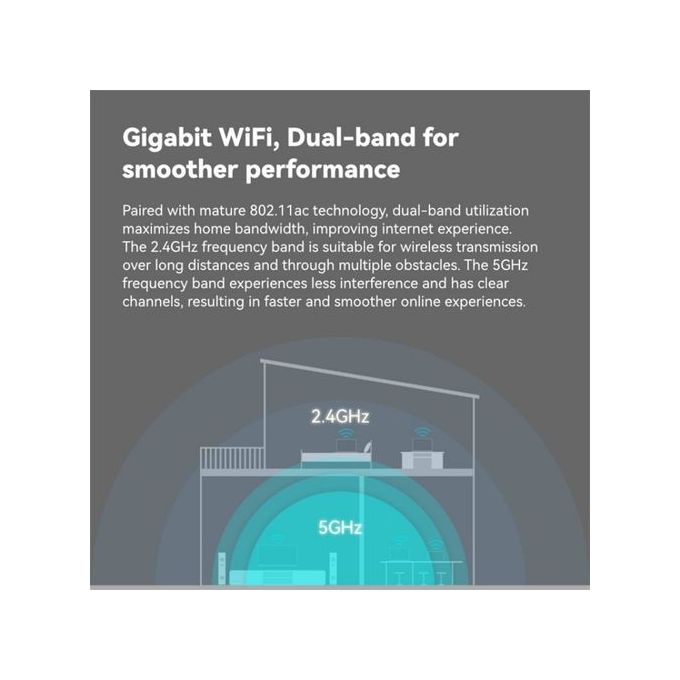 1200Mbps 5G WiFi Range Extender