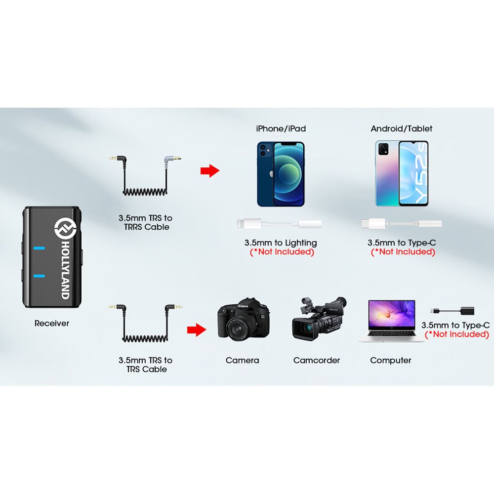 Buy Hollyland LARK M1 DUO 2-Person Wireless Microphone System (2.4 GHz, Black)