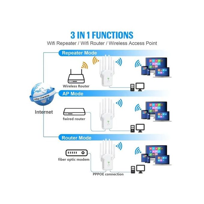 WiFi Signal Booster, 2.4GHz Internet Repeater, 300Mbps — product view 3