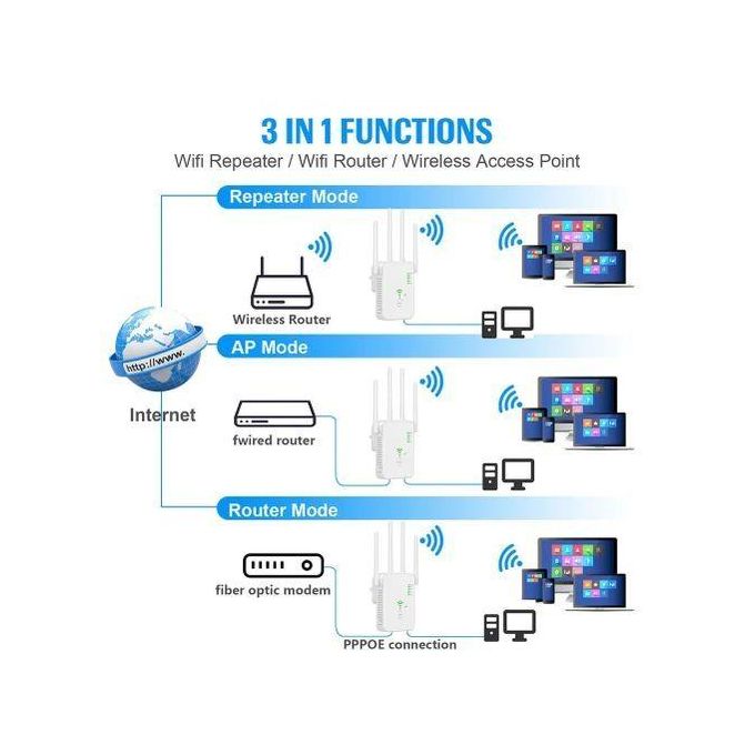Dual-Band Wireless WiFi Repeater 1200Mbps Signal Booster – 2.4G & 5G WiFi Extender, 802.11ac Gigabit Amplifier with WPS Router — product view 4