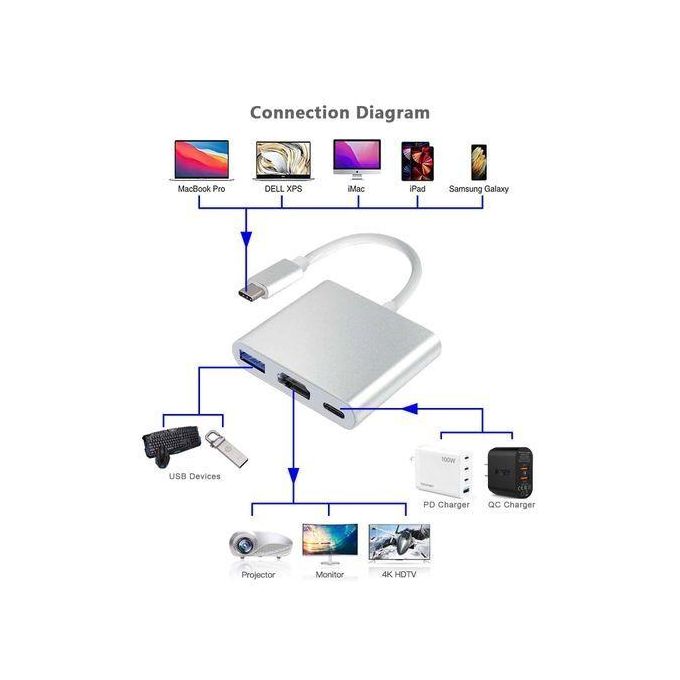 3-in-1 USB 3.1 Type C to HDMI Cable Converter Multi-Function Hub for Samsung S23 Ultra, Huawei, Xiaomi, Laptops, and MacBook Adapter
