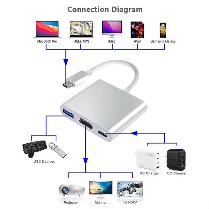3-in-1 USB-C to HDTV Adapter – HDMI 4K, USB 3.0, USB-C PD in Silver