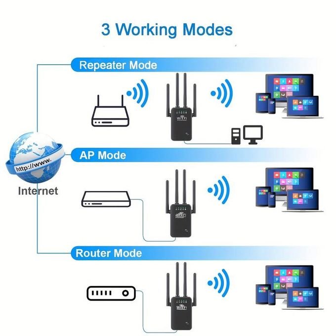 300Mbps 2.4GHz WiFi Extender with Ethernet/LAN Port and 4 Antennas – WiFi Signal Booster in kumasi