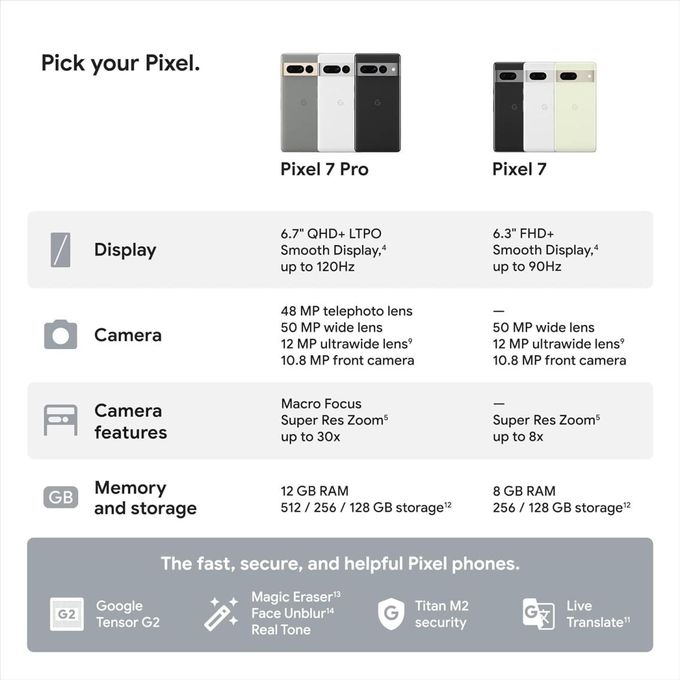 Google Pixel 7 Pro – 6.7″ LTPO AMOLED Display with 120Hz Refresh Rate – Powered by Tensor G2 – 12GB RAM – 128GB Storage – Triple 50MP Camera System – 5G Connectivity – Snow White