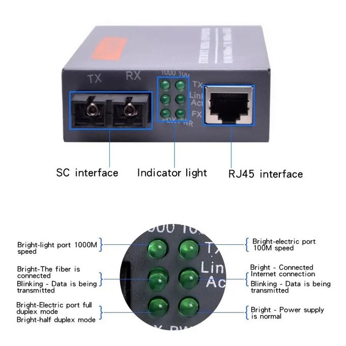 HTB-GS-03 A/B Netlink Fiber Optic RJ45 Media Converter – 1000Mbps Gigabit Ethernet Single Mode SC Port – Black