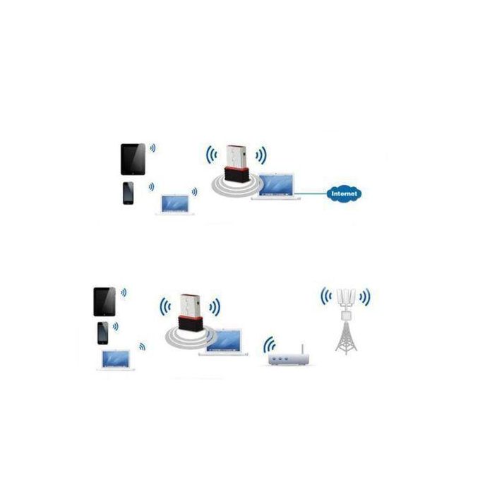WiFi 802.11b/g/n Wireless USB Network Adapter