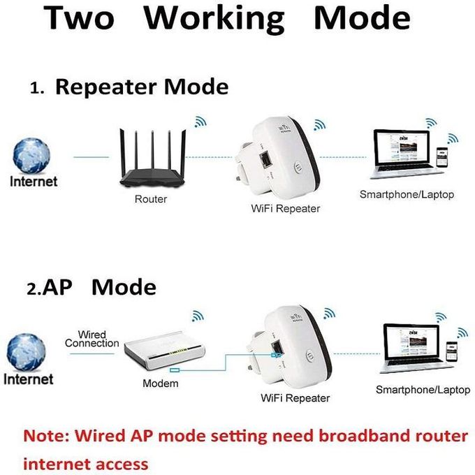 300Mbps 2.4G WiFi Range Extender with RJ45 Port and Remote Router Functionality — product view 3
