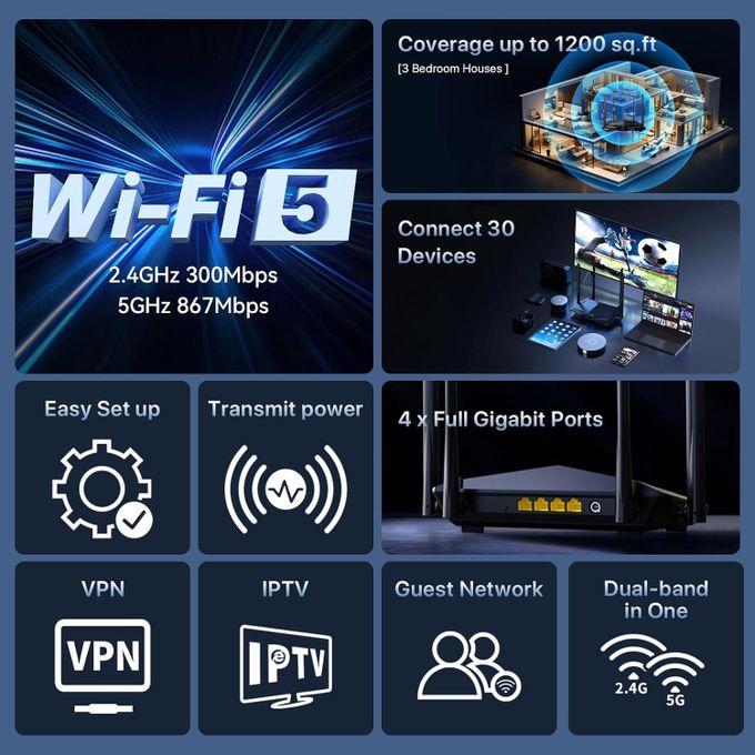 Tenda AC10 AC1200 Dual-Band Gigabit WiFi Router