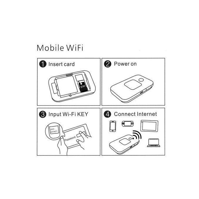 Portable 4G LTE WiFi MiFi with 150Mbps Speed and SIM Card Slot – 2100mAh Battery