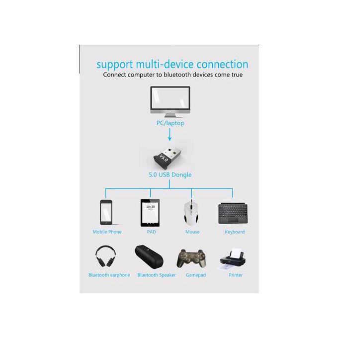 USB Bluetooth Audio Receiver Dongle for Desktop