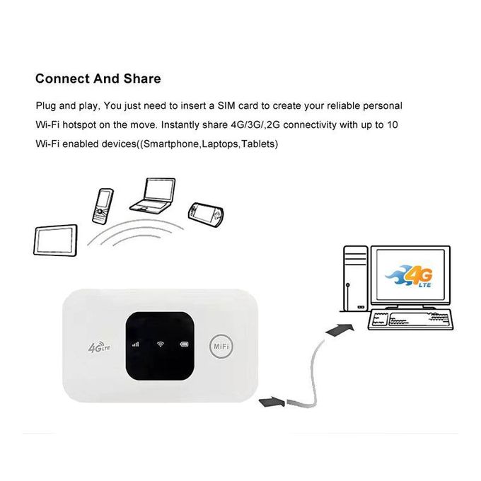 White 150 Mbps Mobile Wi-Fi