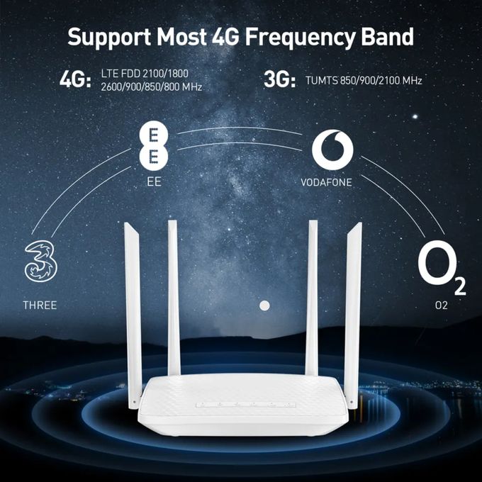 White 4G SIM Wireless Router