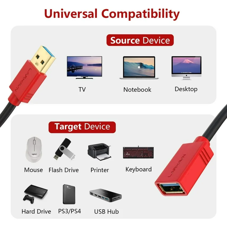 Buy USB Extension Cable 20m, USB 3.0 Extension Cable USB Extension Cord Long USB Extension Cable for Printer, in Kumasi