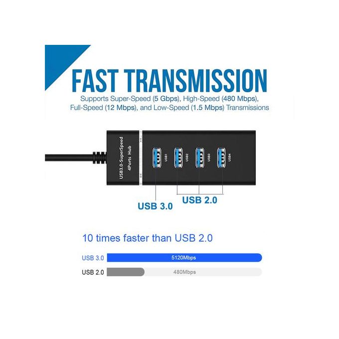 Universal High-Speed USB 3.0 Four-Port Hub