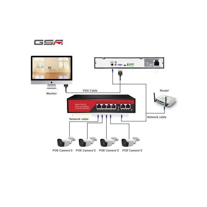 AI-Powered 4-Channel PoE Switch with 2 Uplink Ports for Hikvision CCTV