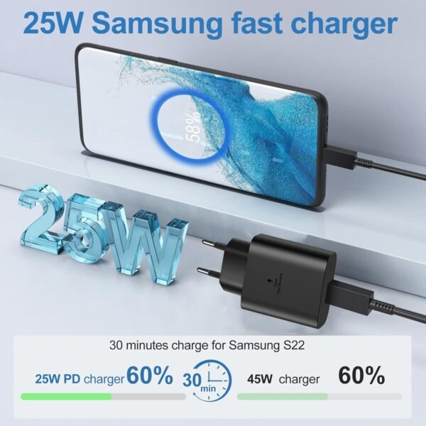 Buy 2er-Pack 25W USB C charger,Super Fast Charger mit 2M cable,Typ C for phones Adapter for Samsung Galaxy S23/S22/S21 Ultra/S21+/S20/Note20/S10/S9, iPhone 15 Pro/iPad Pro, Huawei in Kumasi Adum