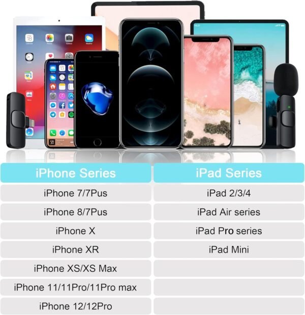 Buy Wireless Lavalier Microphone - Wireless Microphones Compatible with iPhone iPad, Plug-Play Wireless Mic for Recording, YouTube, TikTok, Facebook Live Stream, Noise Reduction Auto-Sync in Kumasi - Image 6