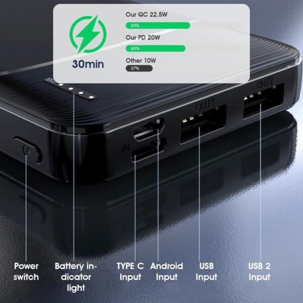 EASYPIE 10000mAh Dual Fast Charge Portable Power Bank with 37W Type-C and Micro-USB