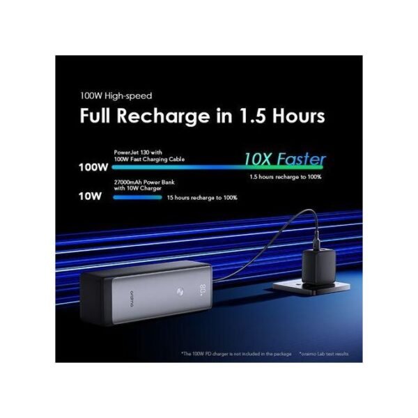 Oraimo PowerJet 130 27600mAh 130W Portable Charger
