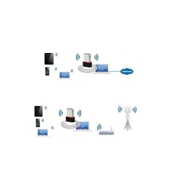 WiFi 802.11b/g/n Wireless USB Network Adapter